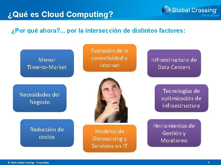 ¿Qué es Cloud Computing? ¿Por qué ahora? . . . por la intersección de