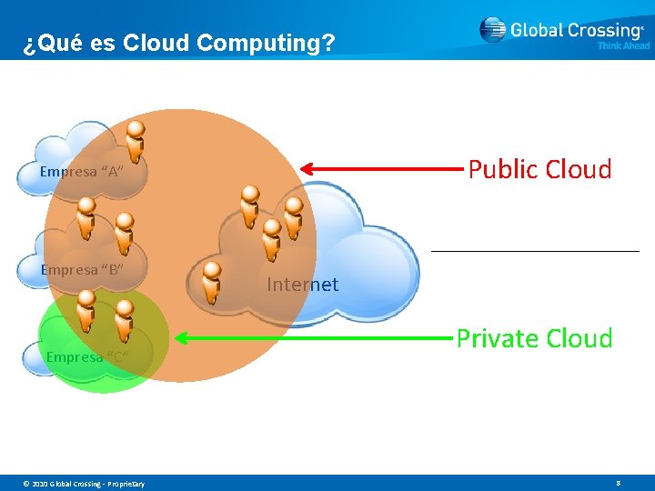¿Qué es Cloud Computing? Public Cloud Empresa “A” Empresa “B” Empresa “C” © 2010