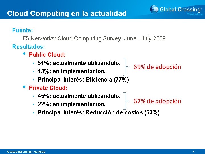 Cloud Computing en la actualidad Fuente: F 5 Networks: Cloud Computing Survey: June -