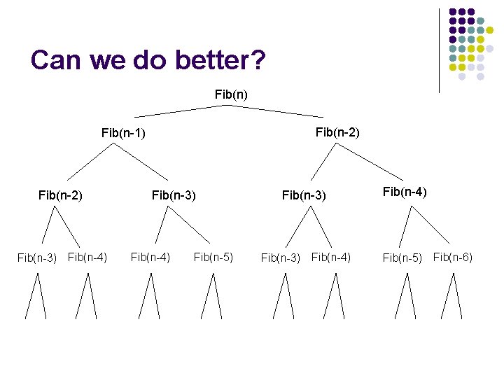 Can we do better? Fib(n) Fib(n-2) Fib(n-1) Fib(n-2) Fib(n-3) Fib(n-4) Fib(n-5) Fib(n-6) 