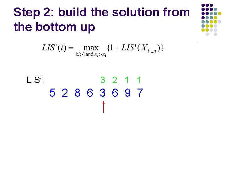 Step 2: build the solution from the bottom up LIS’: 3 2 1 1