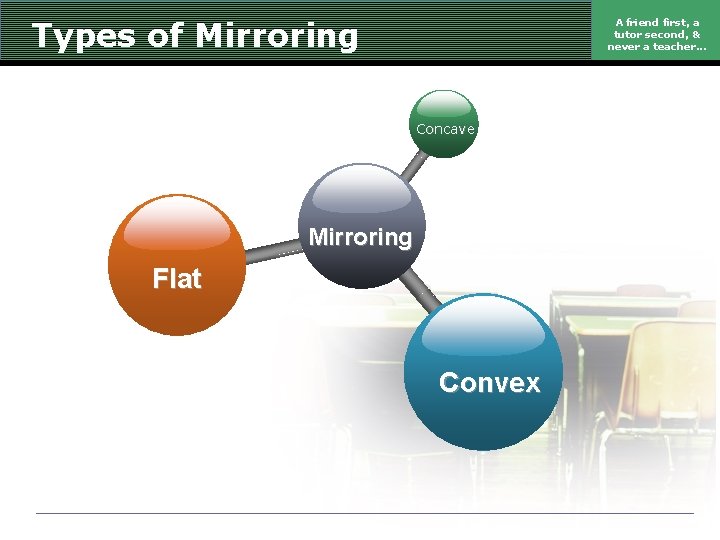 Types of Mirroring A friend first, a tutor second, & never a teacher. .