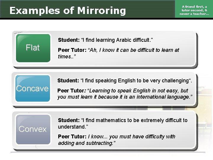 Examples of Mirroring Flat A friend first, a tutor second, & never a teacher.