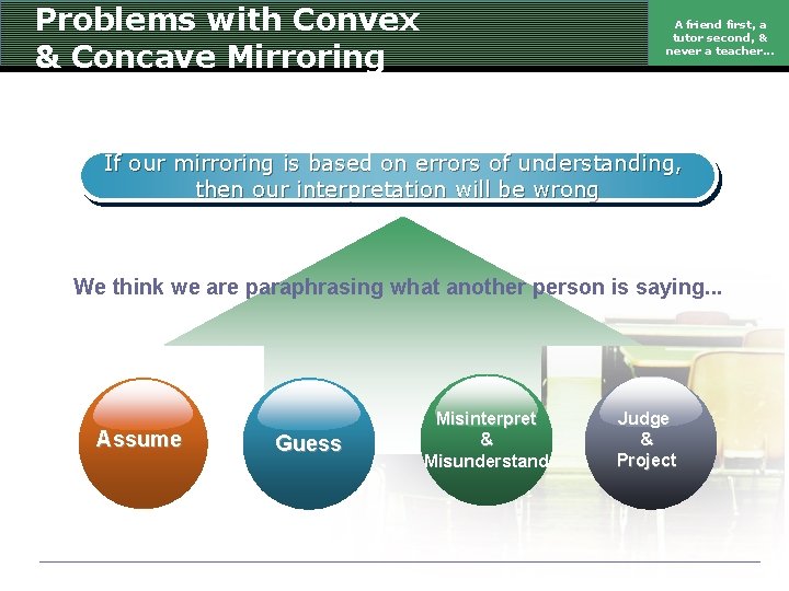 Problems with Convex & Concave Mirroring A friend first, a tutor second, & never