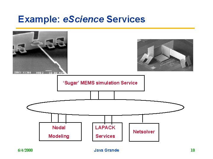 Example: e. Science Services ‘Sugar’ MEMS simulation Service 6/4/2000 Nodal LAPACK Modeling Services Java