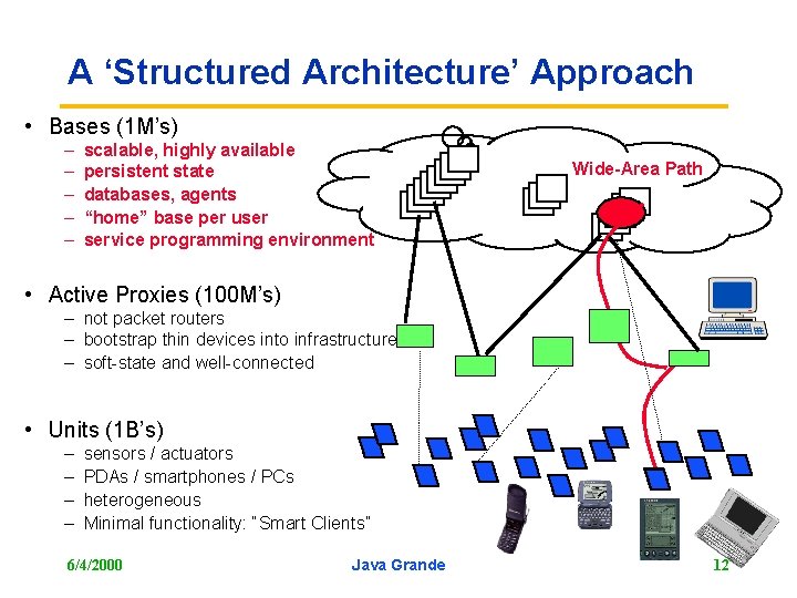 A ‘Structured Architecture’ Approach • Bases (1 M’s) – – – scalable, highly available