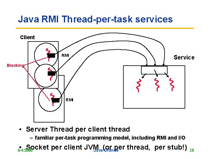 Java RMI Thread-per-task services Client RMI Service Blocking RMI • Server Thread per client