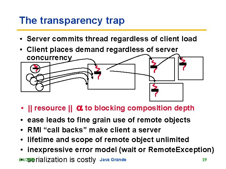 The transparency trap • Server commits thread regardless of client load • Client places