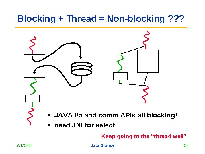Blocking + Thread = Non-blocking ? ? ? • JAVA i/o and comm APIs