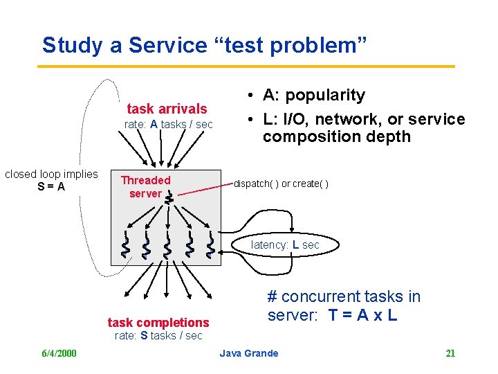 Study a Service “test problem” task arrivals rate: A tasks / sec closed loop