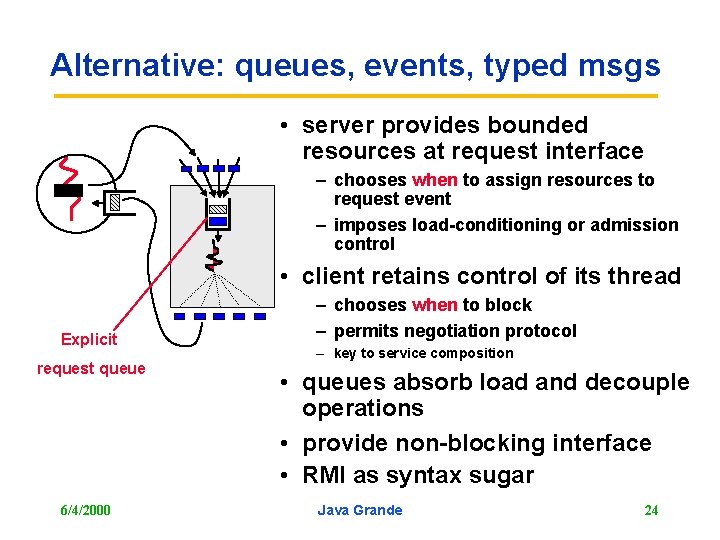 Alternative: queues, events, typed msgs • server provides bounded resources at request interface –