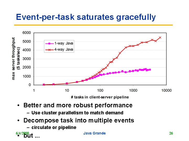 Event-per-task saturates gracefully • Better and more robust performance – Use cluster parallelism to