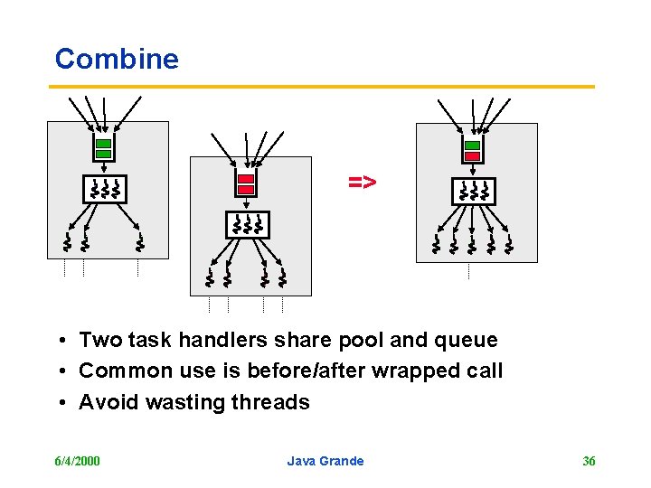 Combine => • Two task handlers share pool and queue • Common use is