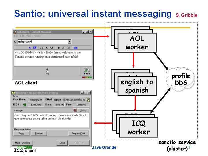 Santio: universal instant messaging S. Gribble AOL AOL protocol worker AOL client english toto
