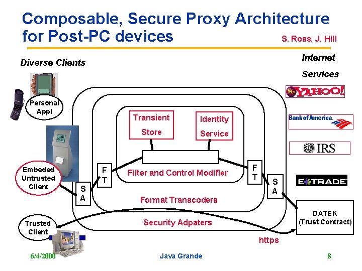 Composable, Secure Proxy Architecture for Post-PC devices S. Ross, J. Hill Internet Diverse Clients