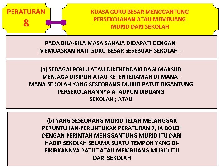 PERATURAN 8 KUASA GURU BESAR MENGGANTUNG PERSEKOLAHAN ATAU MEMBUANG MURID DARI SEKOLAH PADA BILA-BILA