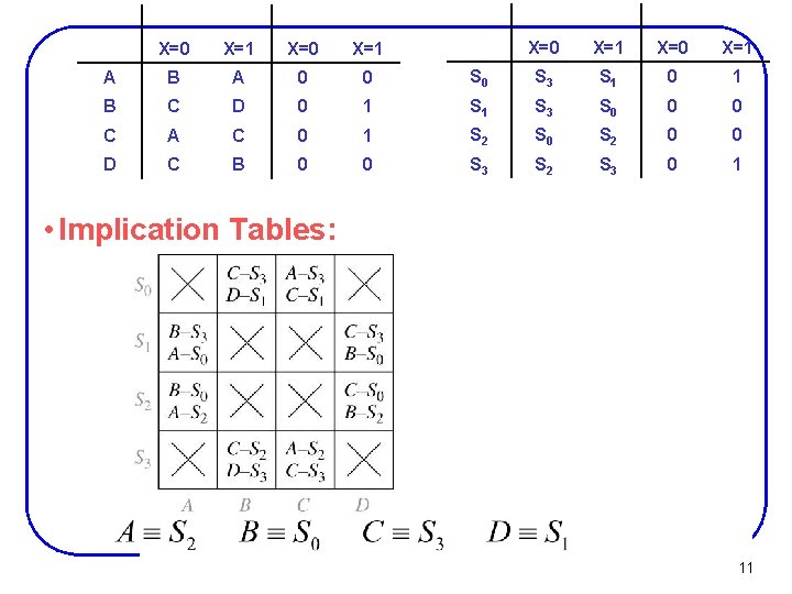 X=0 X=1 S 0 S 3 S 1 0 1 1 S 3 S