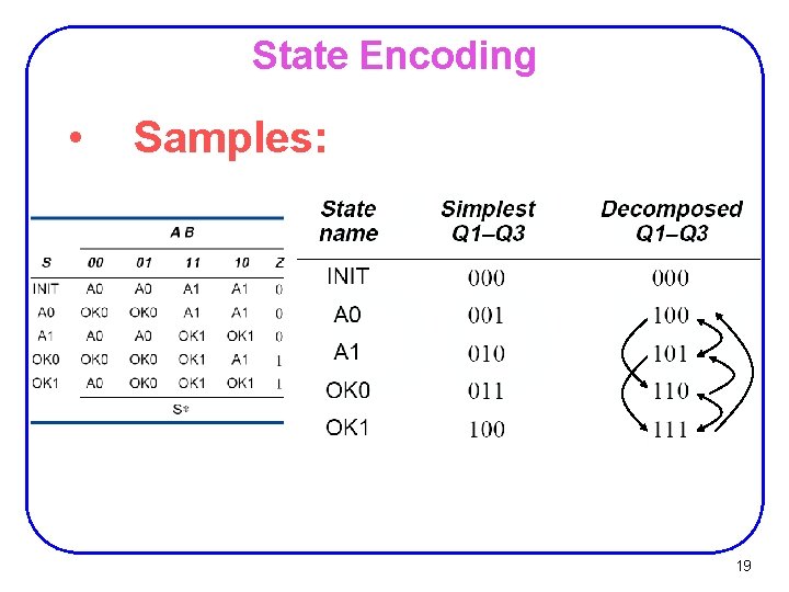 State Encoding • Samples: 19 