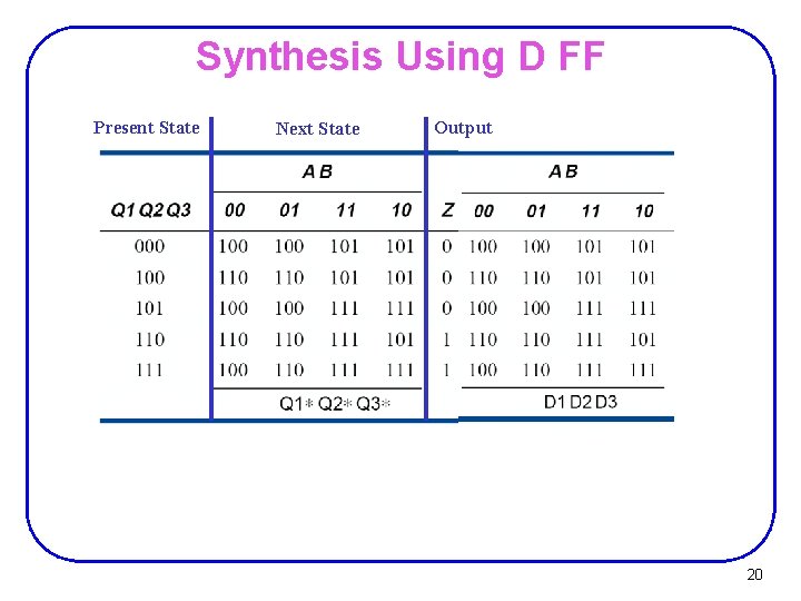Synthesis Using D FF Present State Next State Output 20 