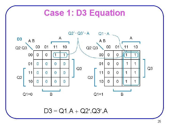 Case 1: D 3 Equation D 3 = Q 1. A + Q 2¢.