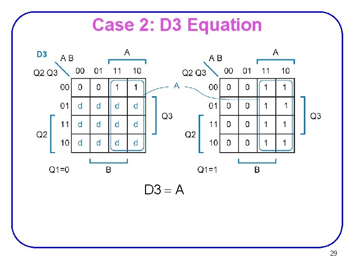 Case 2: D 3 Equation D 3 = A 29 