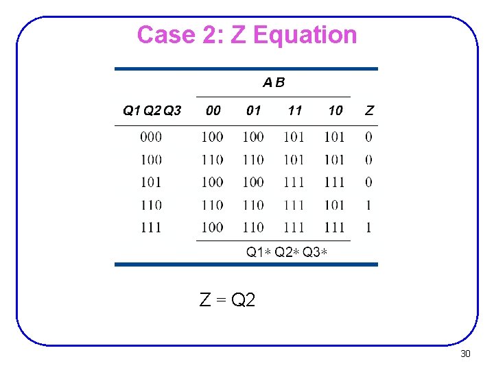 Case 2: Z Equation Z = Q 2 30 
