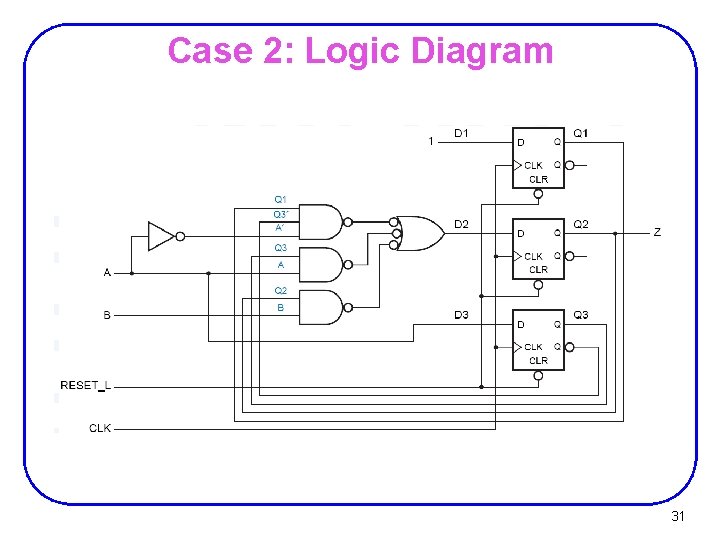 Case 2: Logic Diagram 31 