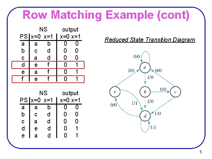 Row Matching Example (cont) NS PS x=0 x=1 a a b b c d