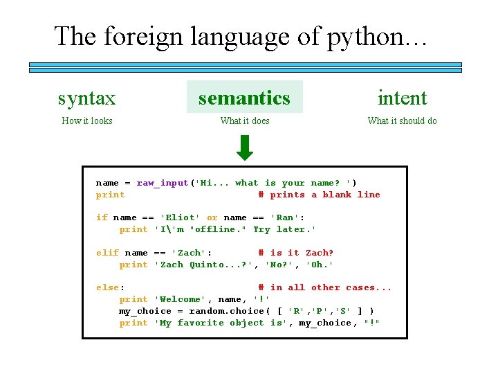 The foreign language of python… syntax semantics intent How it looks What it does