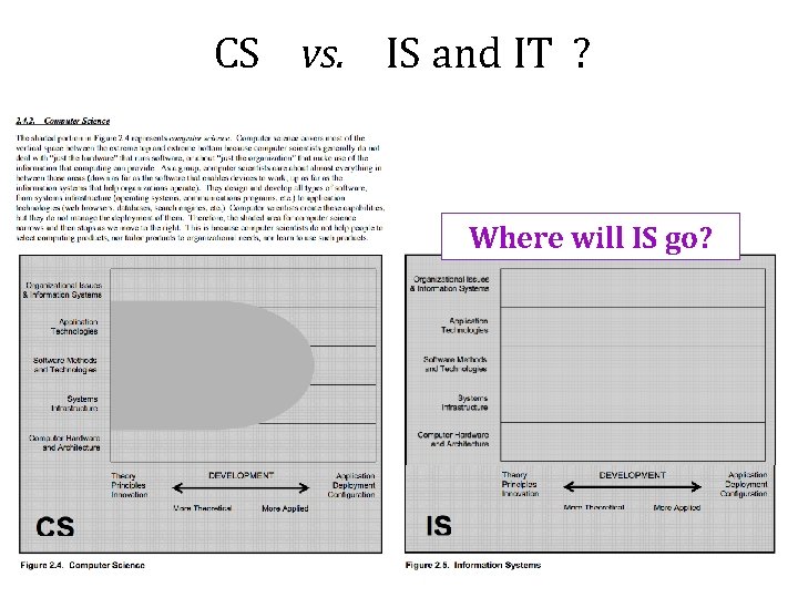 CS vs. IS and IT ? Where will IS go? 