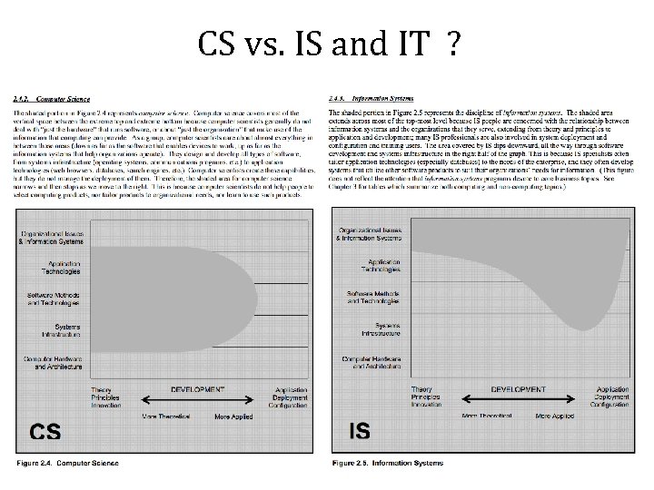 CS vs. IS and IT ? 