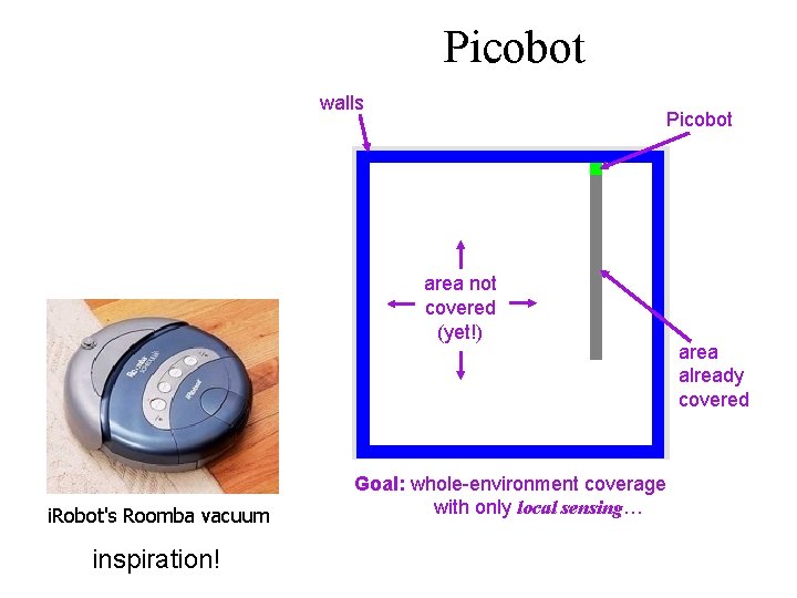 Picobot walls Picobot area not covered (yet!) i. Robot's Roomba vacuum inspiration! Goal: whole-environment