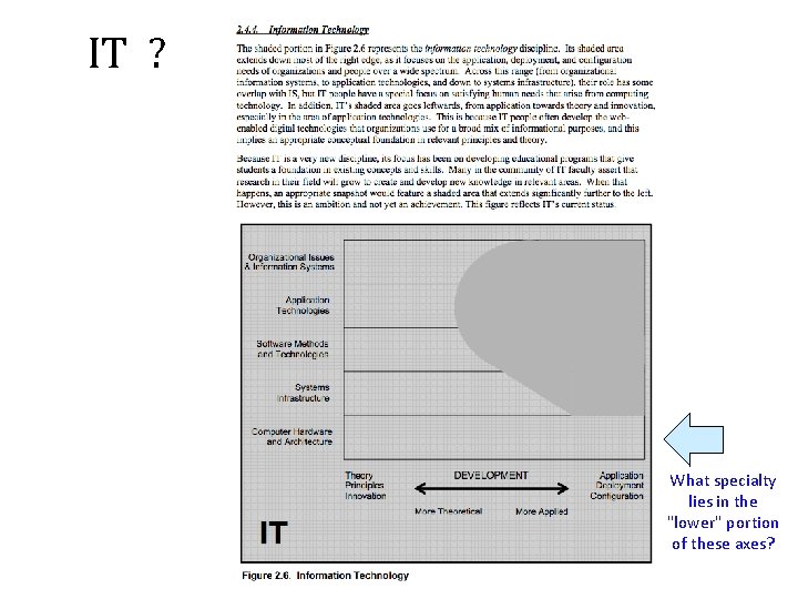 IT ? What specialty lies in the "lower" portion of these axes? 