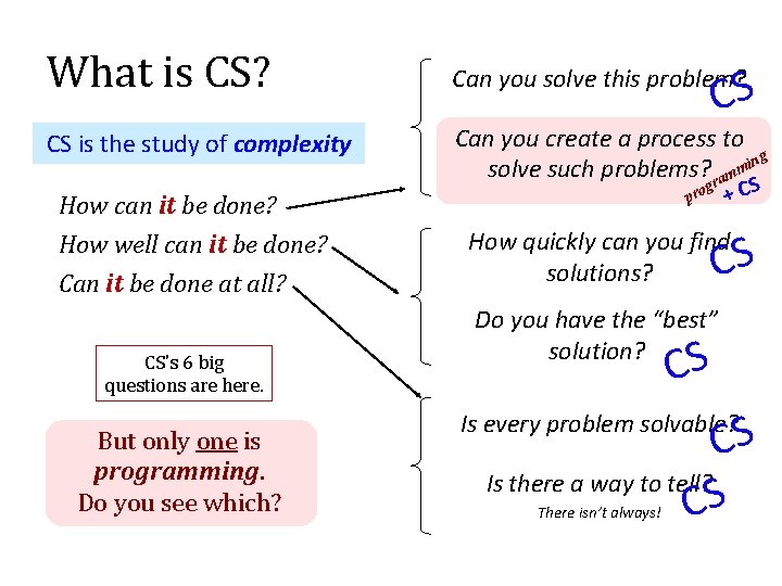 What is CS? CS is the study of complexity How can it be done?