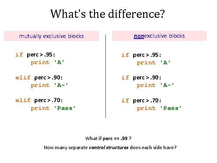 What's the difference? nonexclusive blocks mutually exclusive blocks if perc >. 95: print 'A'