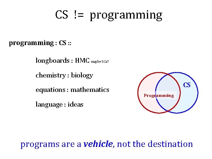 CS != programming : CS : : longboards : HMC maybe 5 Cs? chemistry