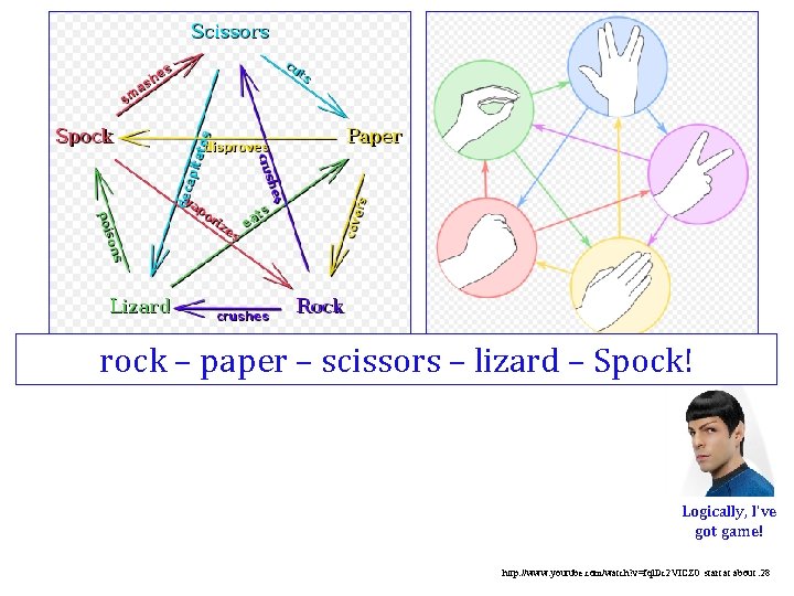 rock – paper – scissors – lizard – Spock! Logically, I've got game! http: