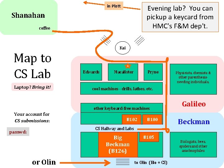 in Platt Evening lab? You can pickup a keycard from HMC's F&M dep't. Shanahan