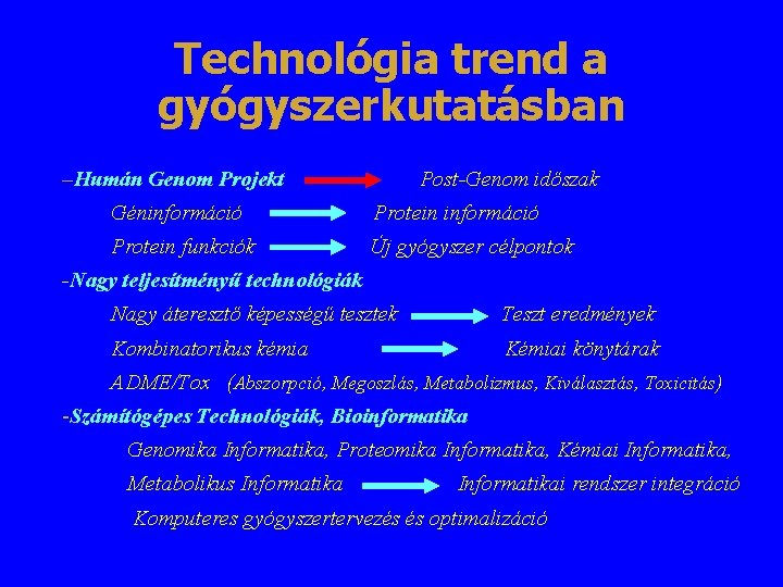 Technológia trend a gyógyszerkutatásban –Humán Genom Projekt Post-Genom időszak Géninformáció Protein funkciók Új gyógyszer