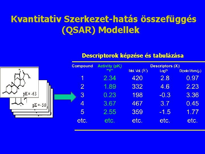 Kvantitativ Szerkezet-hatás összefüggés (QSAR) Modellek Descriptorok képzése és tabulázása Kvantitativ Szerkezet-hatás összefüggés (QSAR) Modellek Descriptorok képzése és tabulázása
