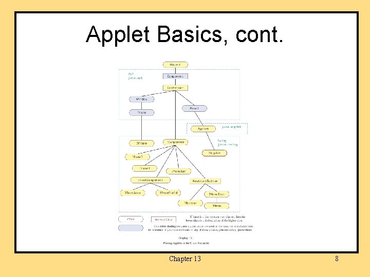 Applet Basics, cont. Chapter 13 8 