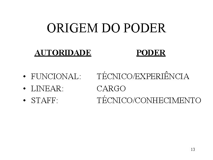 ORIGEM DO PODER AUTORIDADE • FUNCIONAL: • LINEAR: • STAFF: PODER TÉCNICO/EXPERIÊNCIA CARGO TÉCNICO/CONHECIMENTO