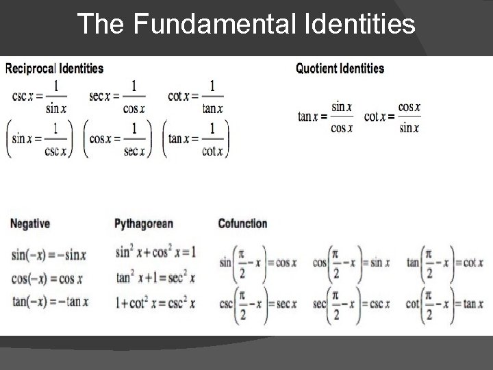 The Fundamental Identities 