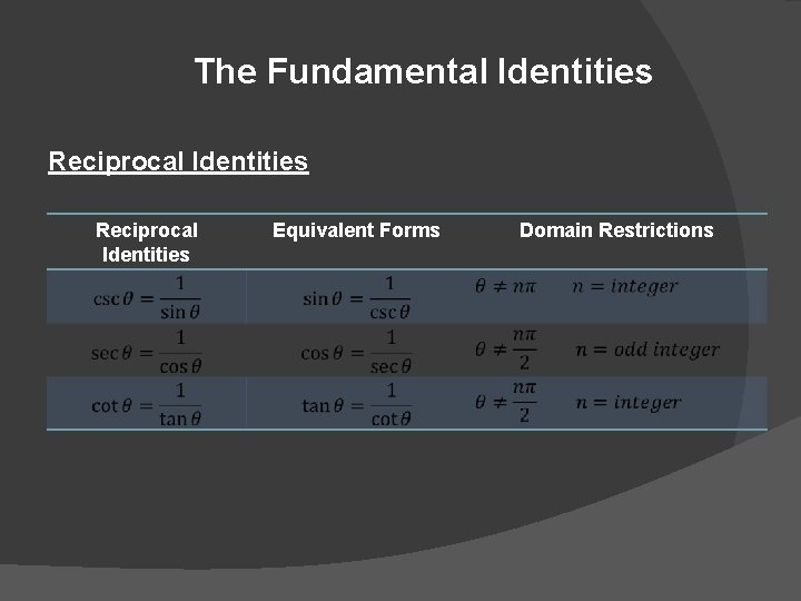 The Fundamental Identities Reciprocal Identities Equivalent Forms Domain Restrictions 