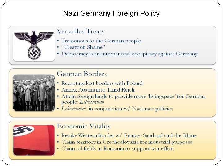 Nazi Germany Foreign Policy 