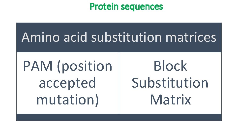 Protein sequences Amino acid substitution matrices PAM (position accepted mutation) Block Substitution Matrix 