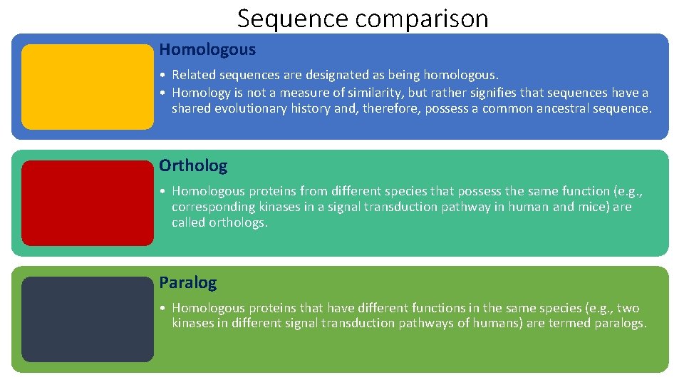 Sequence comparison Homologous • Related sequences are designated as being homologous. • Homology is
