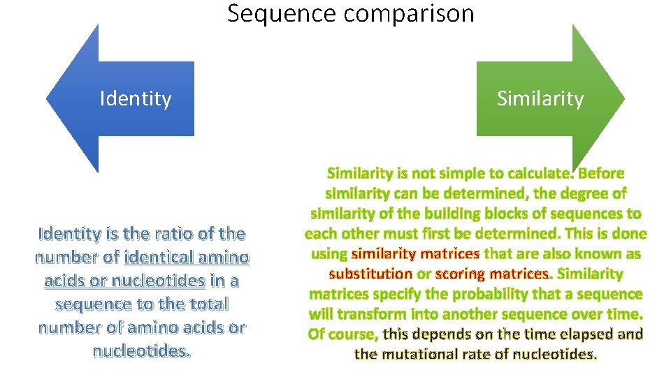 Sequence comparison Identity is the ratio of the number of identical amino acids or