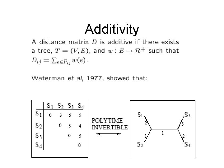 Additivity 