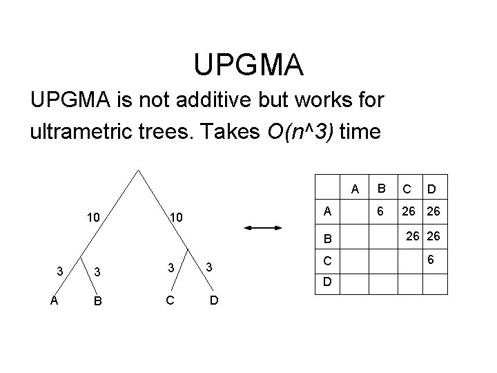 UPGMA is not additive but works for ultrametric trees. Takes O(n^3) time A 10